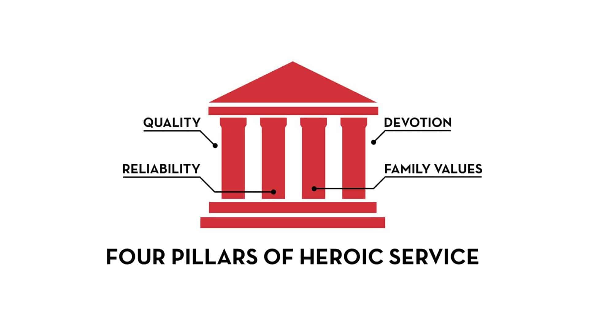 Four pillars of heroic service