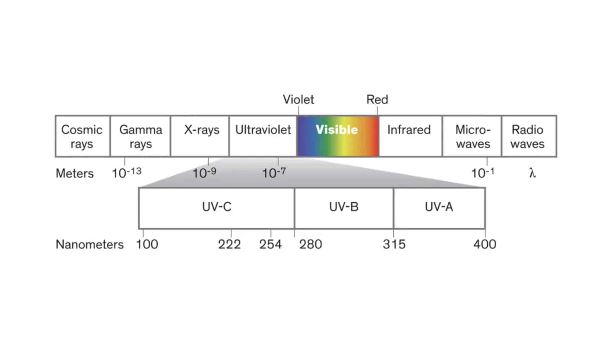 Electromagnetic spectrum